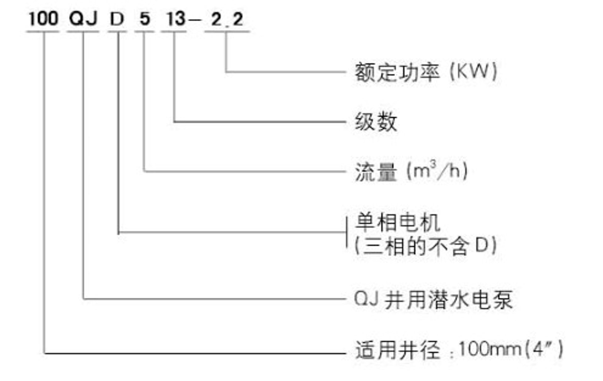 威沪泵业